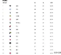 开云app下载-包含风云突变！阿森纳清晨豪取连胜；NBA总决赛版图或变；压力陡增；团队化学反应显著的词条