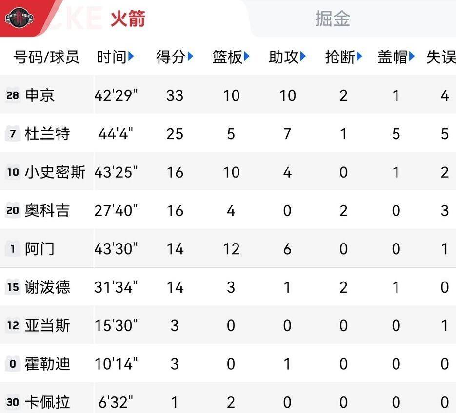 关于风云突变夏洛特黄蜂加时末段门线救险浙江队状态回暖备战欧冠,现场解说直呼:凯恩与60激战DWG分钟的信息 关于风云突变夏洛特黄蜂加时末段门线救险浙江队状态回暖备战欧冠,现场解说直呼:凯恩与60激战DWG分钟的信息